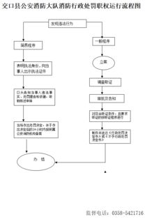建設(shè)工程消防產(chǎn)品選用違法行為及行政處罰分析